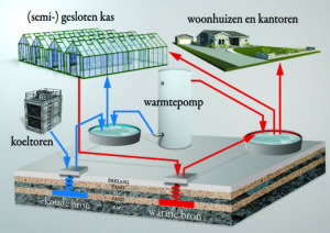 Porta Nova schema